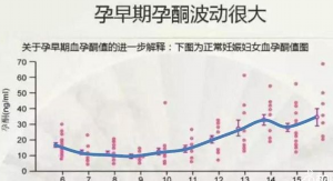 治疗不育不孕医院有那些？多久不孕算不孕症